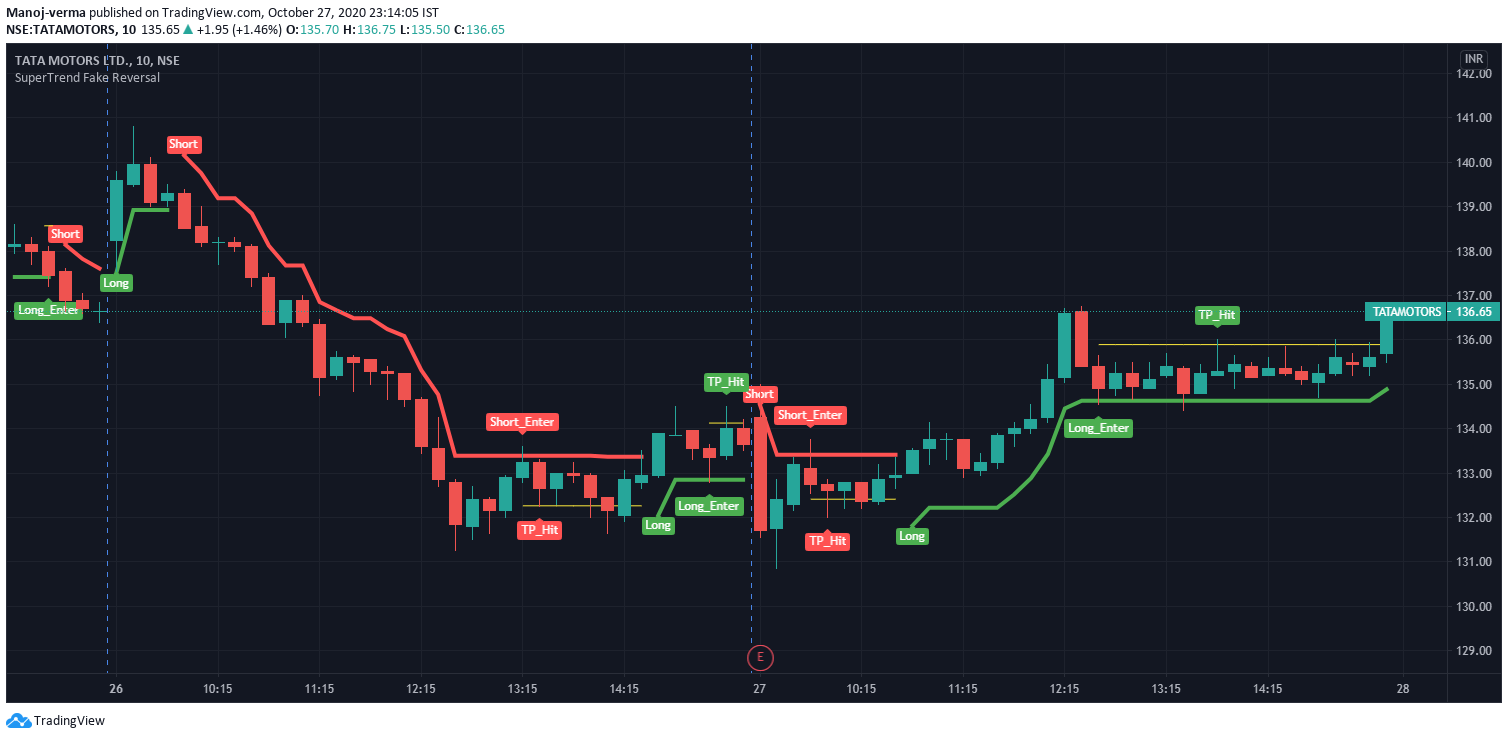 SuperTrend Fake Reversal