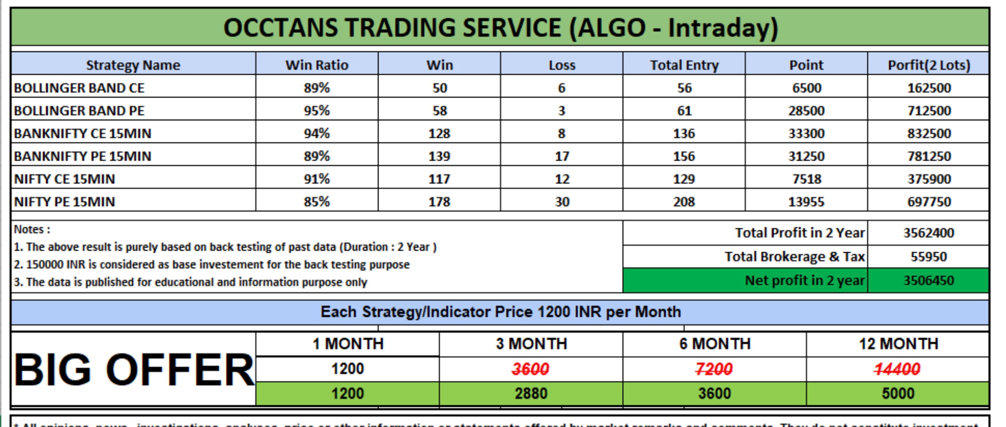 NIFTY-BANKNIFTY ALGO 90%+ WIN RATIO INTRADAY