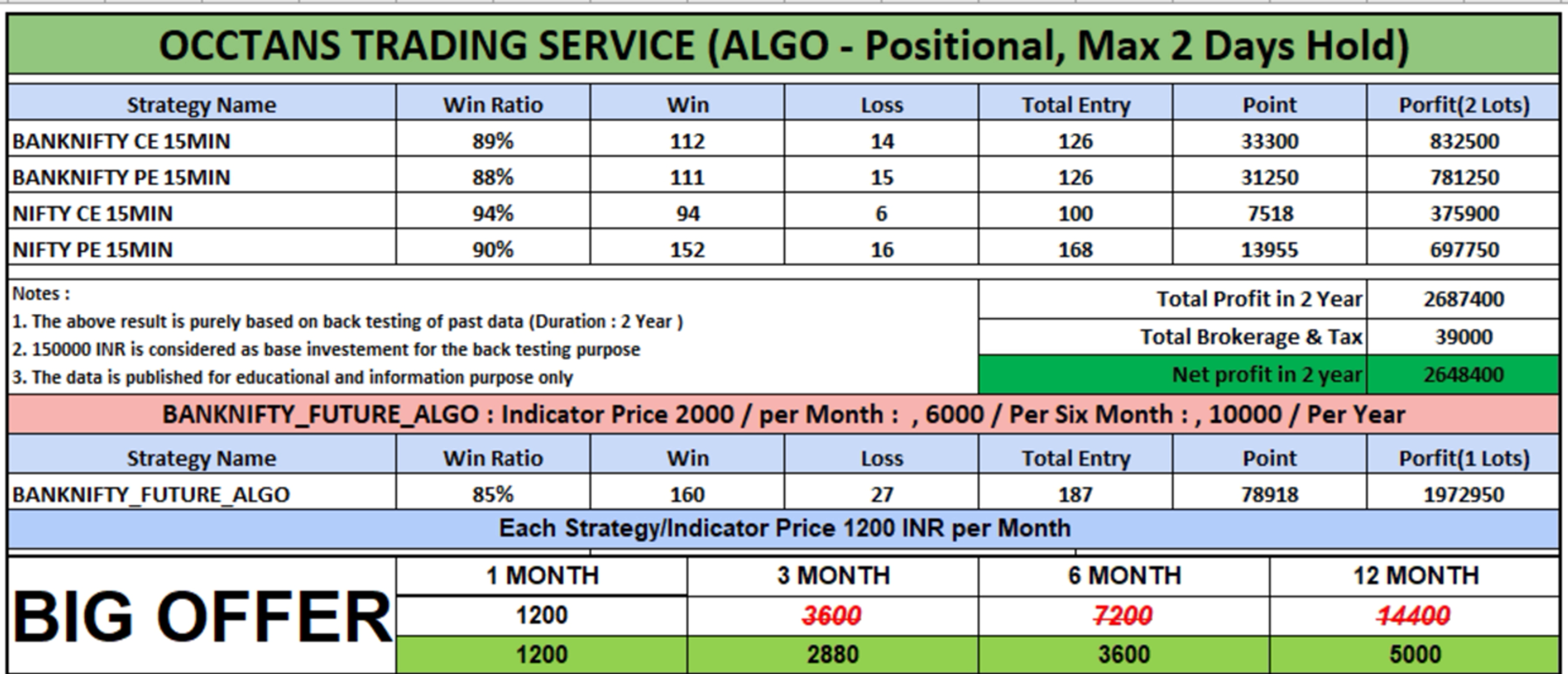 NIFTY-BANKNIFTY ALGO 90%+ WIN RATIO : SWING TRADING + FUTURE