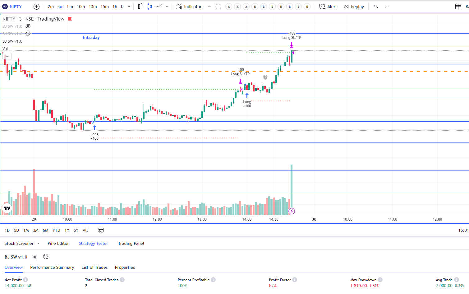 BJ StairsWalker v1.0 [Intraday] - Annual Subscription